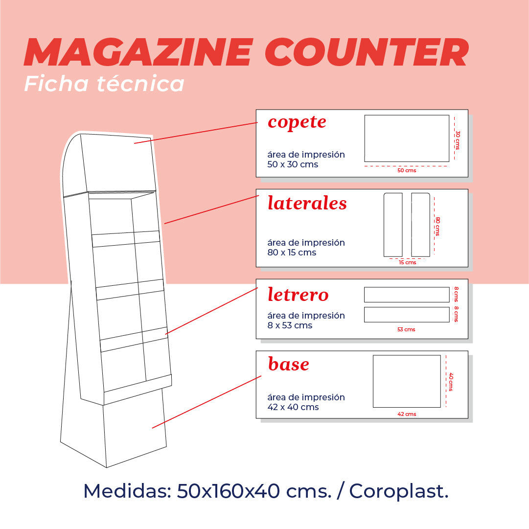 Magazine Counter para exhibición